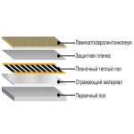 Теплый пол под ламинат