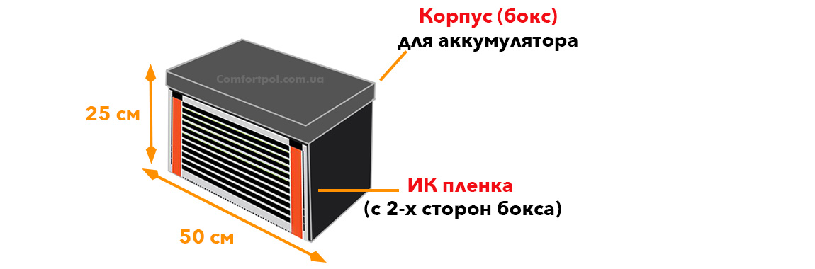 обогрев аккумуляторов ик пленкой