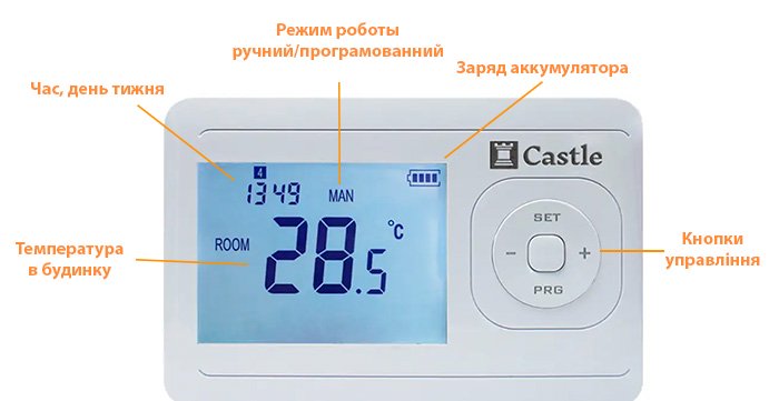 Індикація на екрані термостата для котлів Castle AC8038G