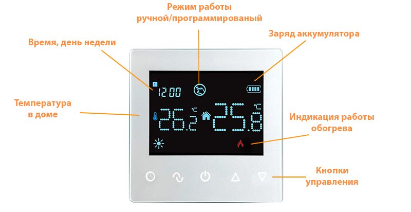 Индикация на экране термостат для котлов Castle Q5