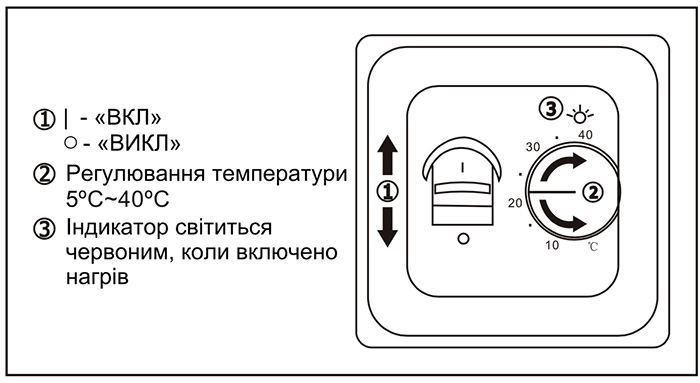 Управление терморегулятором RTC 70.26