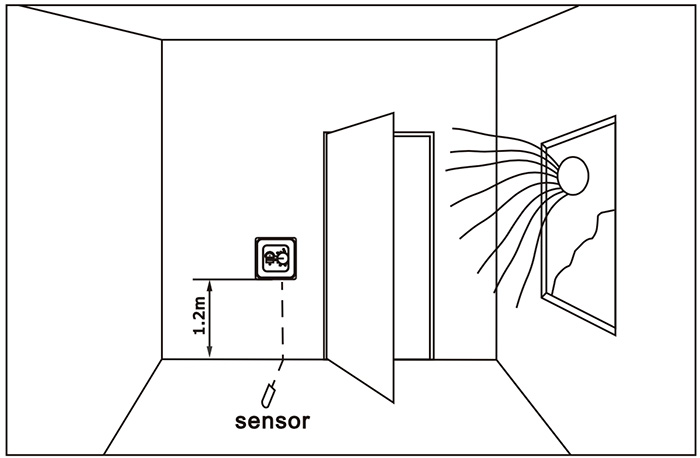 Место установки терморегулятора