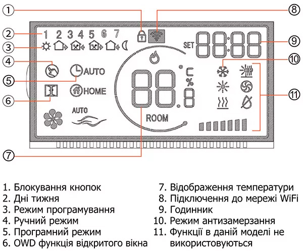Індикація на екрані термостата Castle AC630