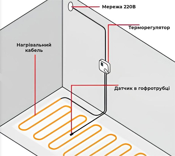 Установка датчика температуры пола