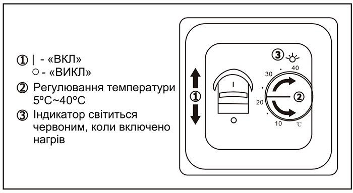 Управление терморегулятором RTC 70.26