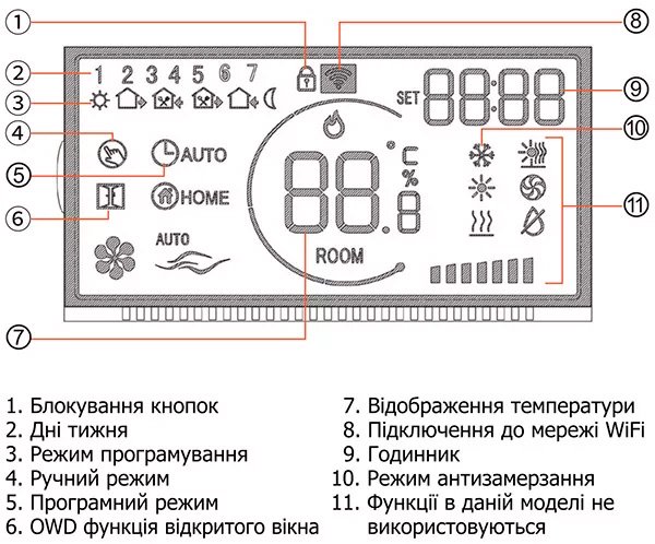 Індикація на екрані термостата Castle AC630