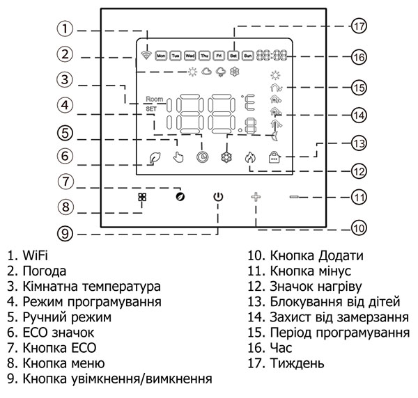 Індикація на екрані терморегулятора AC602 
