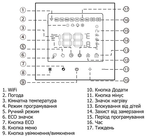 Индикация на экране терморегулятора AC602 
