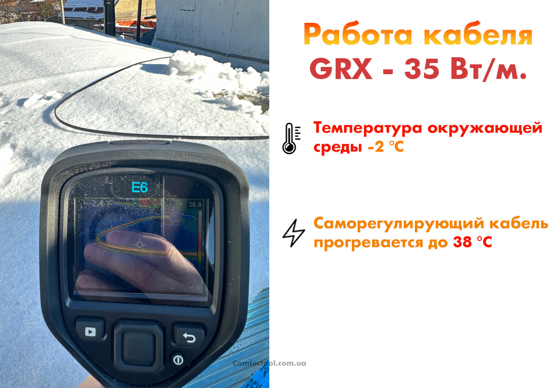 Саморегульований кабель для сніготанення GRX