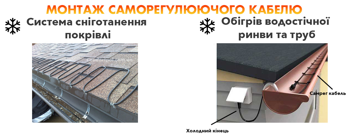 Де використовується саморегулюючий кабель GRX