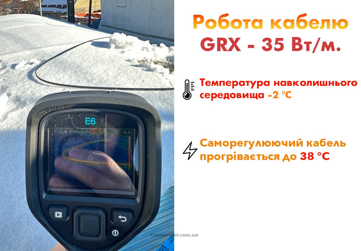 Саморегулюючий кабель для сніготанення GRX
