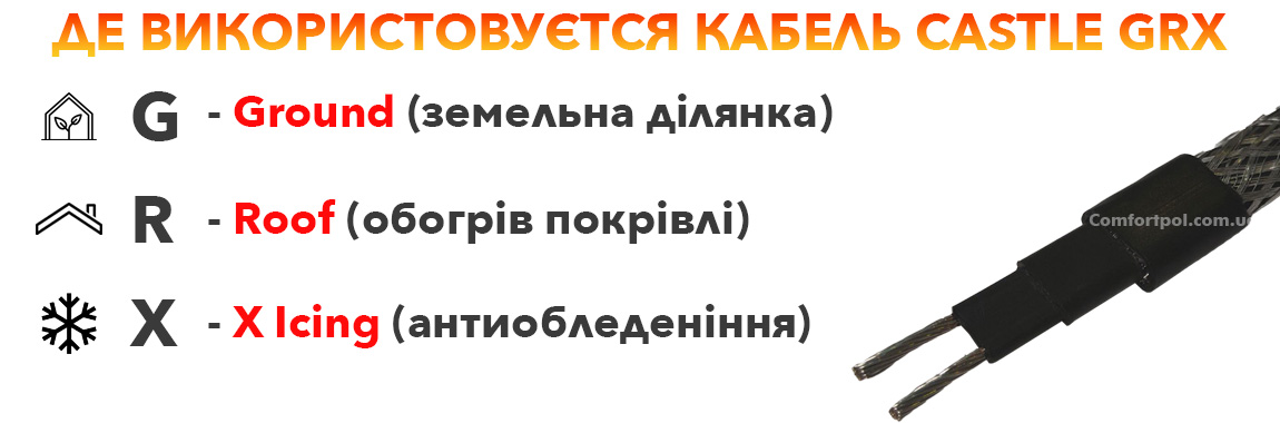 Де використовується саморегулюючий кабель