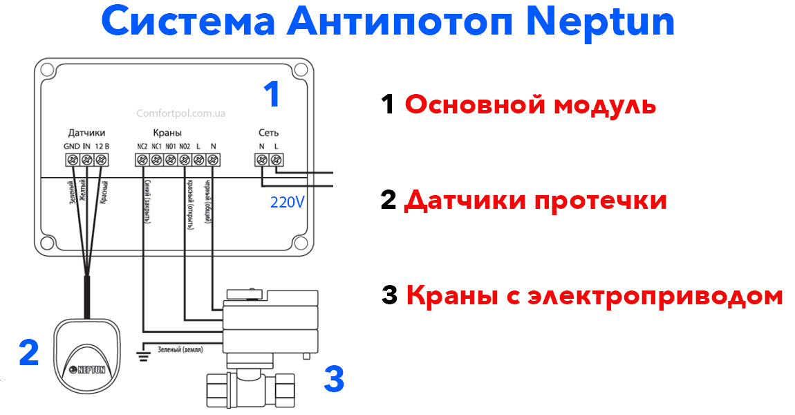 neptun протечки, sw005, беспроводная защита от протечек sw007