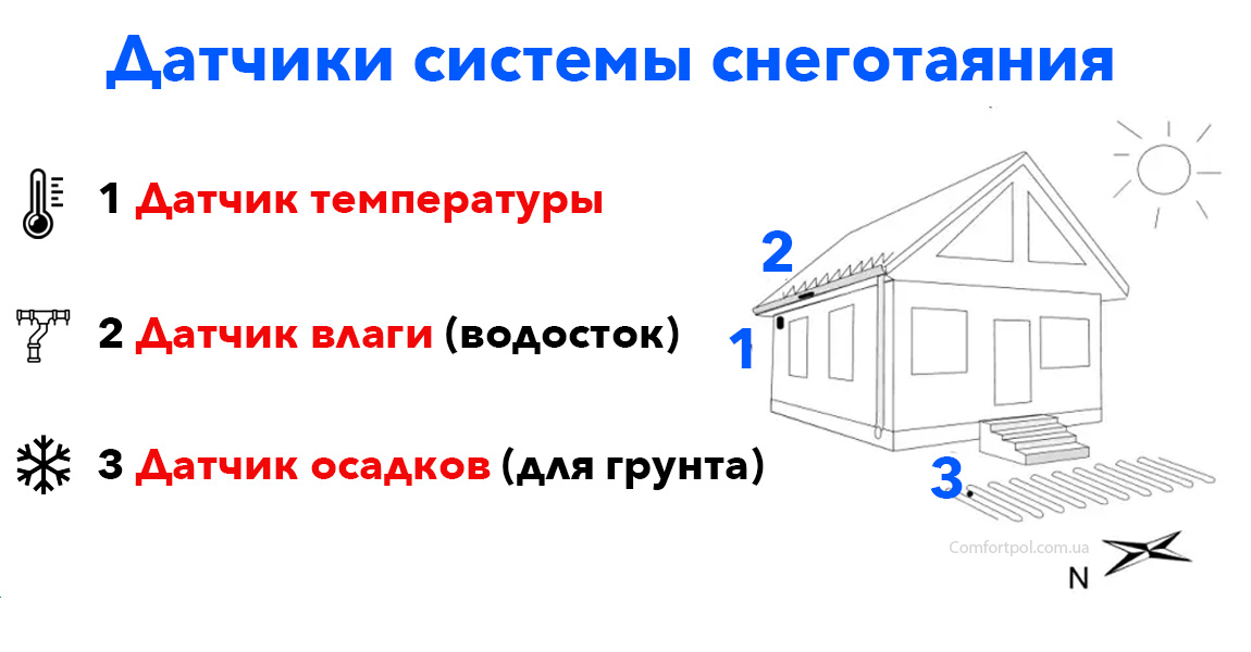 Датчики для системы снеготаяния