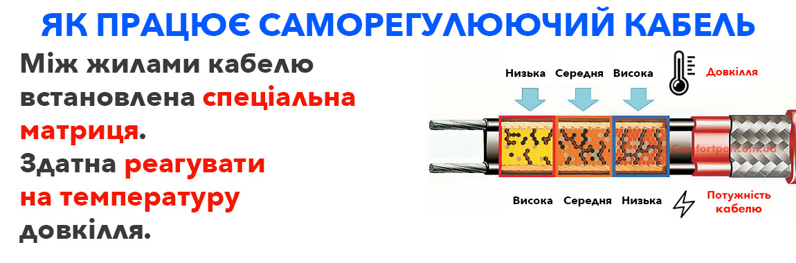 Саморегулюючий нагрівальний кабель для сніготанення
