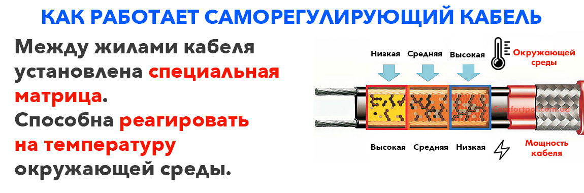Саморегулирующий нагревательный кабель для снеготаяния
