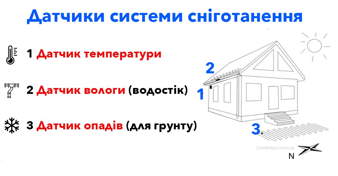 Датчики для системи сніготанення