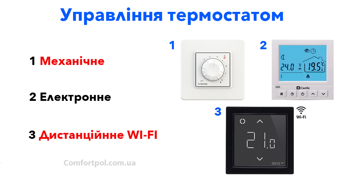 тип керування терморегулятором