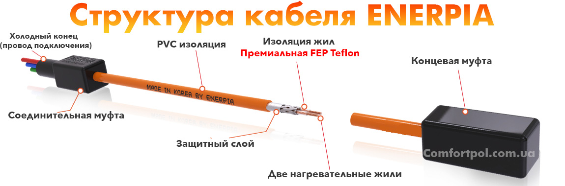 Из чего состоит провод для теплого пола?