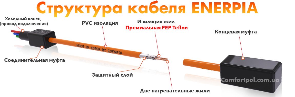 Из чего состоит провод для теплого пола?