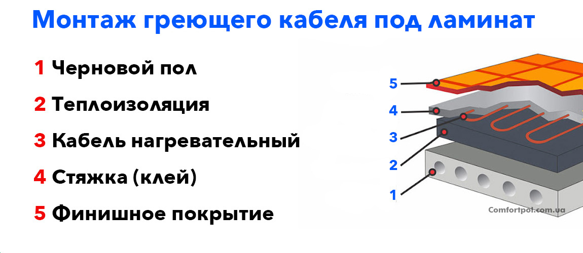 нагревательный кабель монтаж