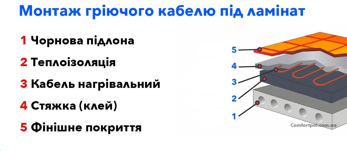 нагрівальний кабель монтаж