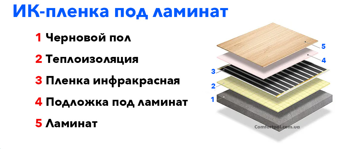 инфракрасный теплый пол под ламинат, пленочный теплый пол купить
