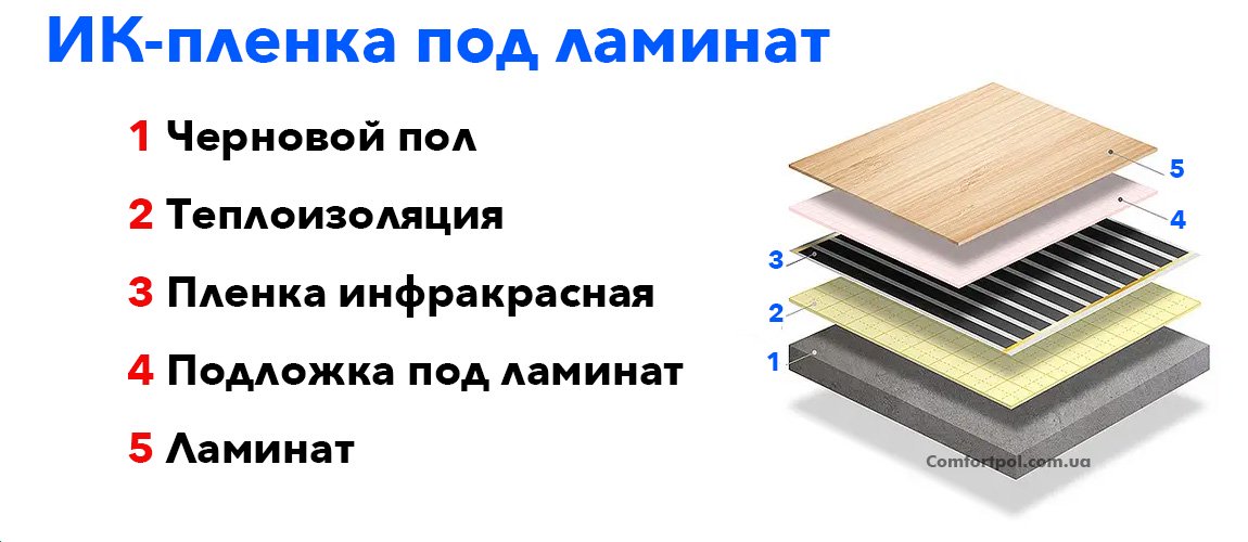 инфракрасный теплый пол под ламинат, пленочный теплый пол купить