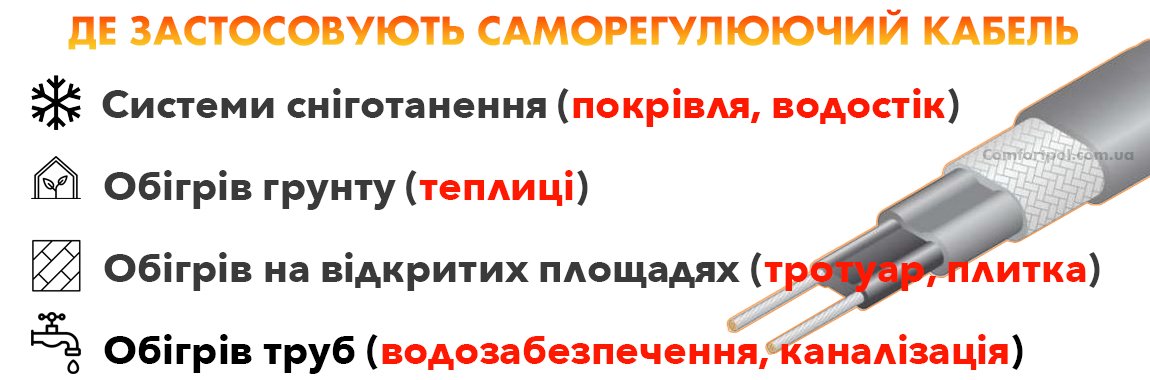 Сфери застосування саморегулівного нагрівального кабелю