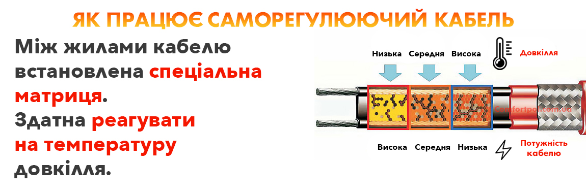 Як працює саморегулюючий кабель?