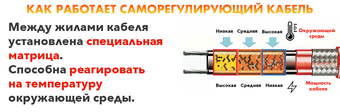 Как работает саморегулирующий кабель