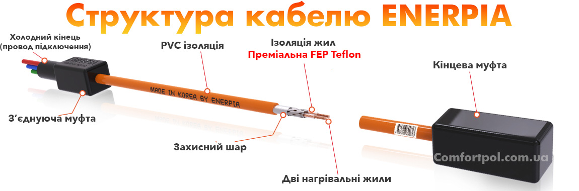 Конструкція кабелю Enerpia