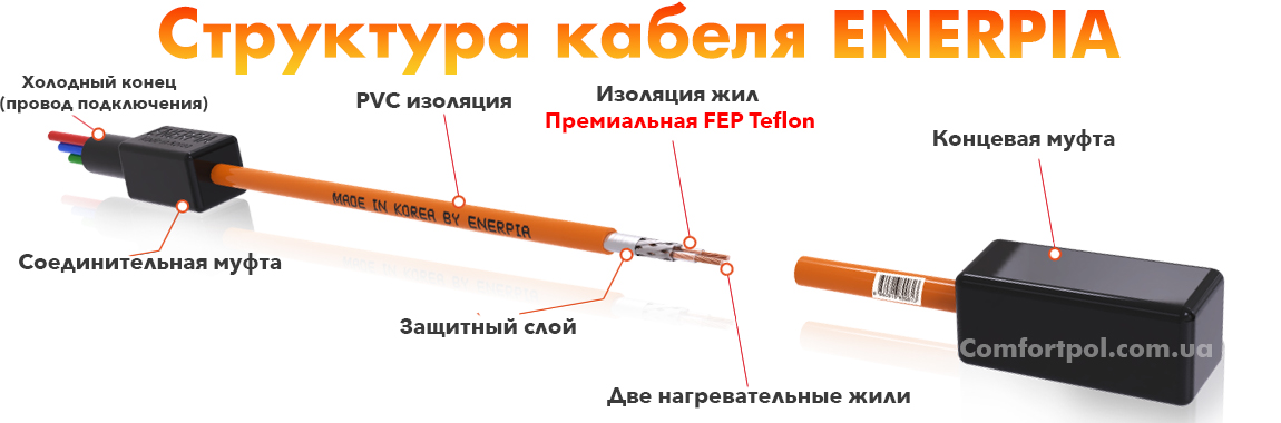 Конструкция кабеля Enerpia