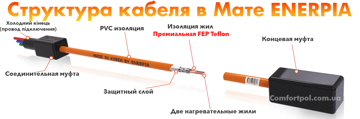 Конструкция мата теплого пола Enerpia DW-200