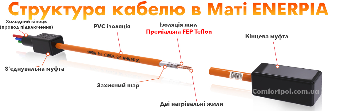 Конструкція мату теплої підлоги Enerpia DW-200