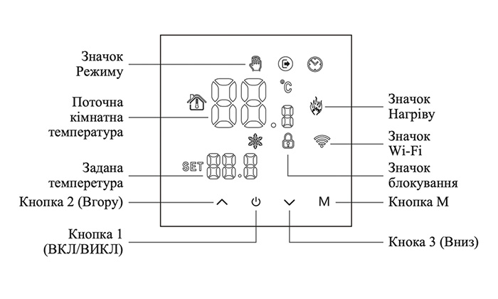 Подначки на екрані та керування терморегулятором M3H