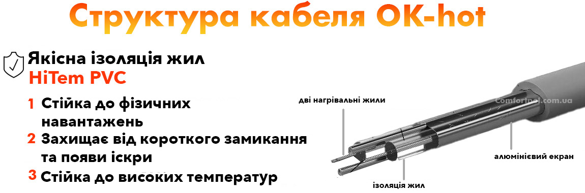 Структура кабелю, що гріє OK-hot
