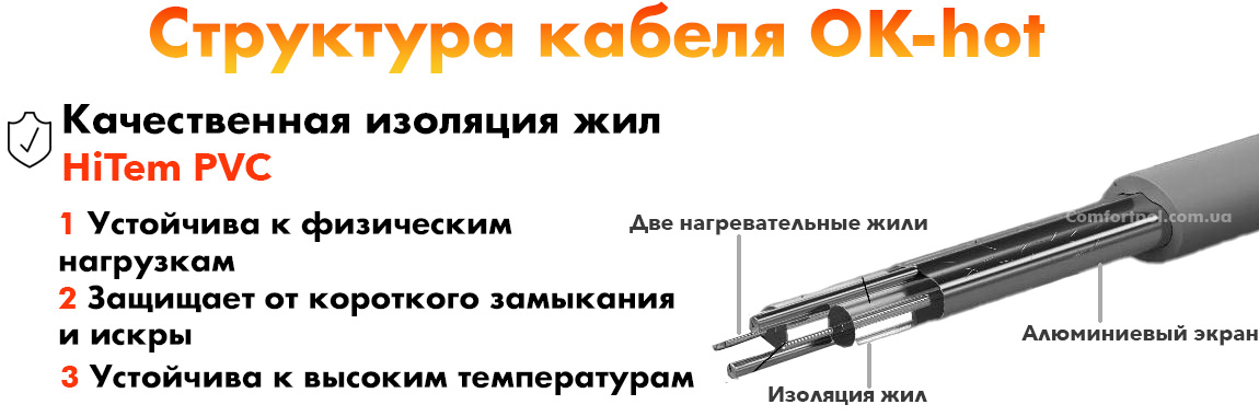 Структура греющего кабеля OK-hot