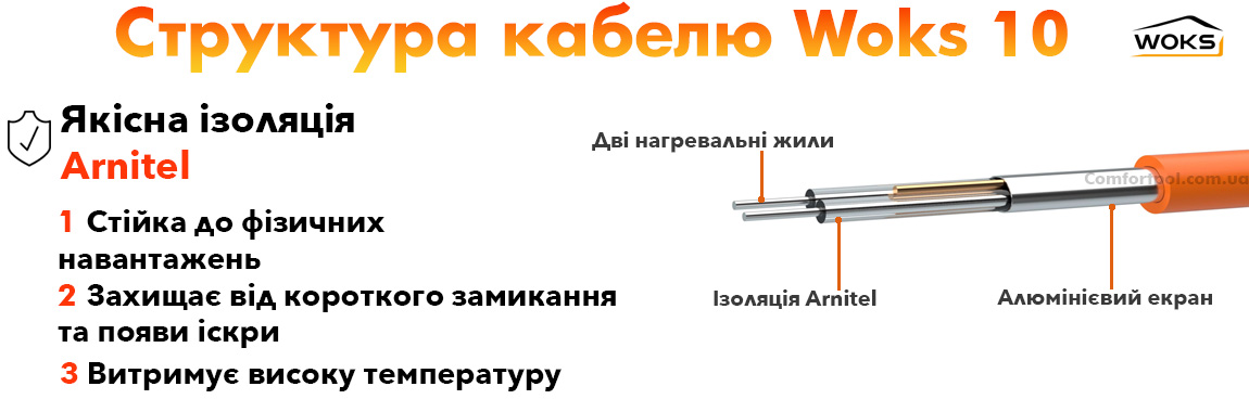 Структура кабелю теплої підлоги.
