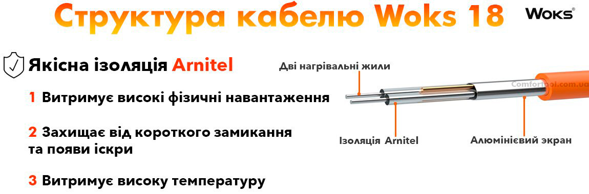 Структура кабелю теплої підлоги Woks 18