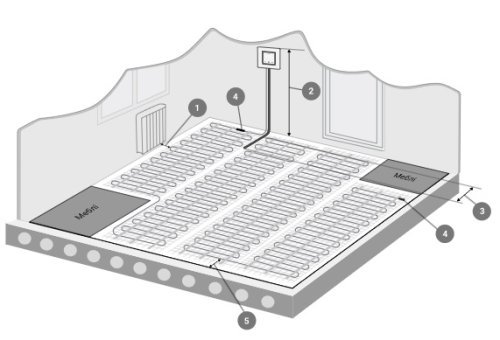 Схема укладання теплої підлоги, монтаж матів теплої підлоги.