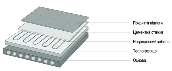 Схема монтажу кабелю Zubr DC 17 Вт.