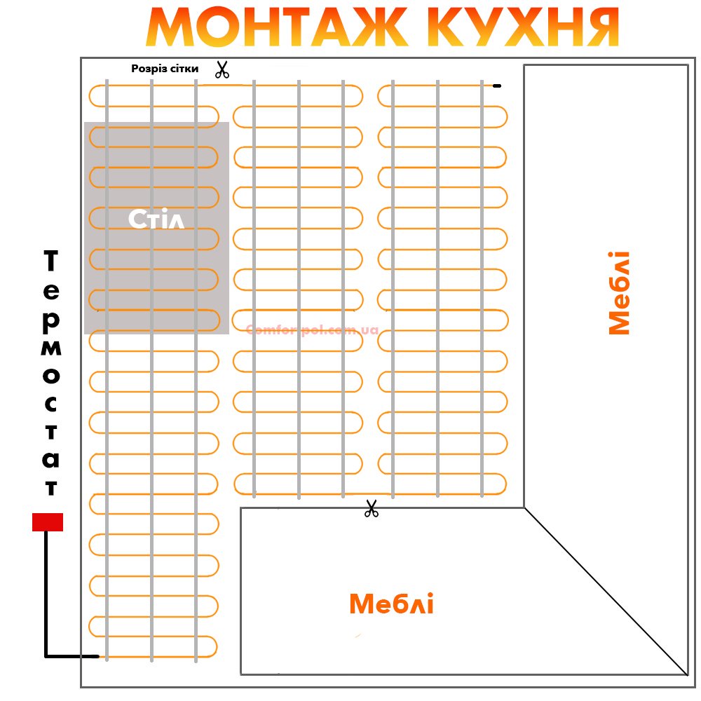 Маты теплого пола под плитку для кухни