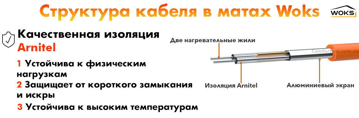 Структура теплого мата Woks200T